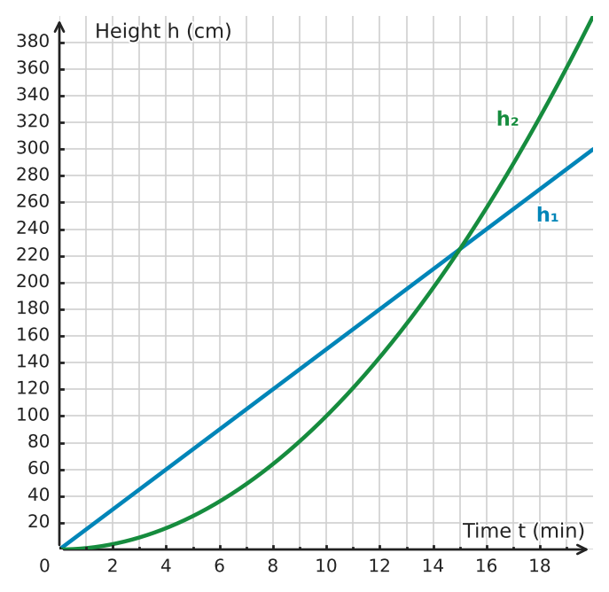 Figure for problem 533464