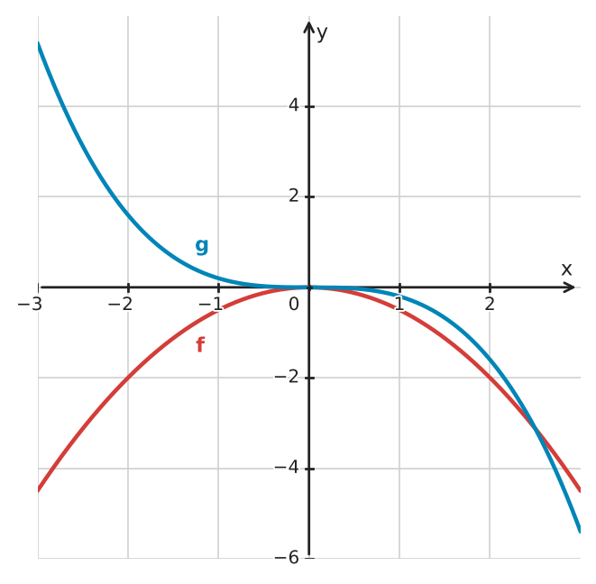 Figure for problem 533466