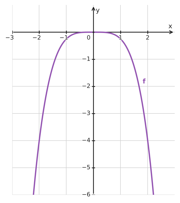Figure for problem 533468