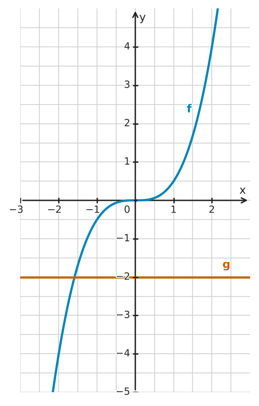 Figure for problem 533470