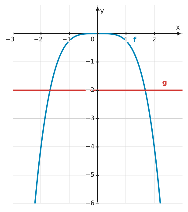 Figure for problem 533474