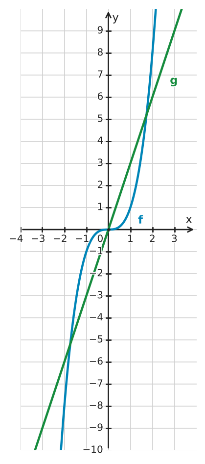 Figure for problem 533475
