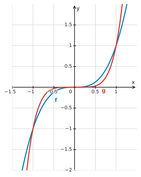 Figure for problem 533476