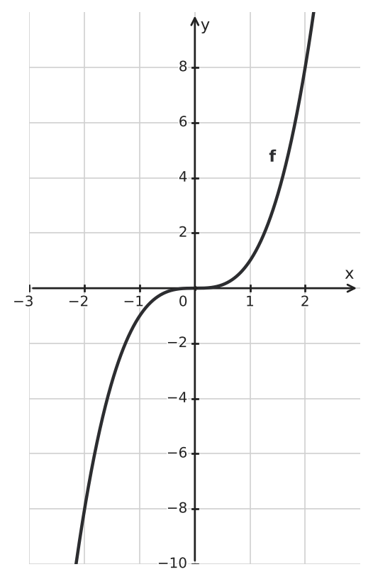 Figure for problem 533477