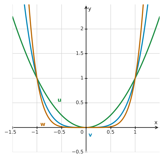 Figure for problem 533478