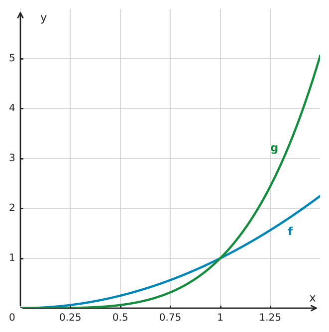 Figure for problem 533490