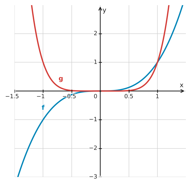 Figure for problem 533491