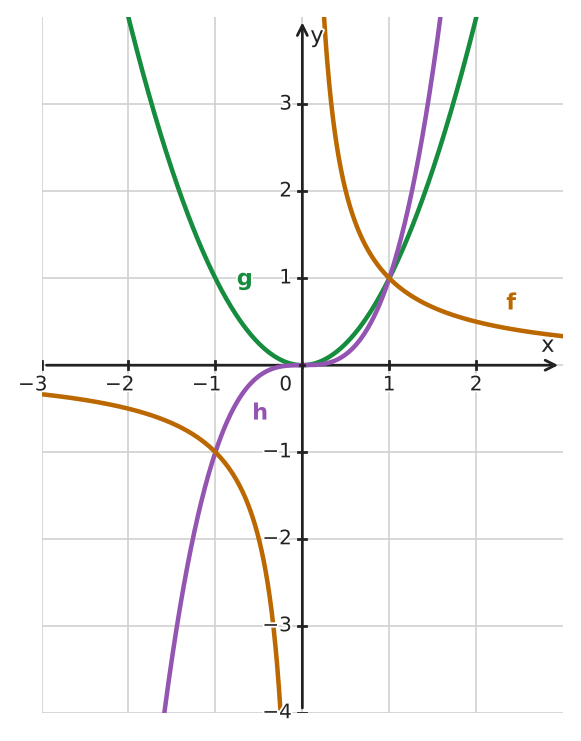 Figure for problem 533496