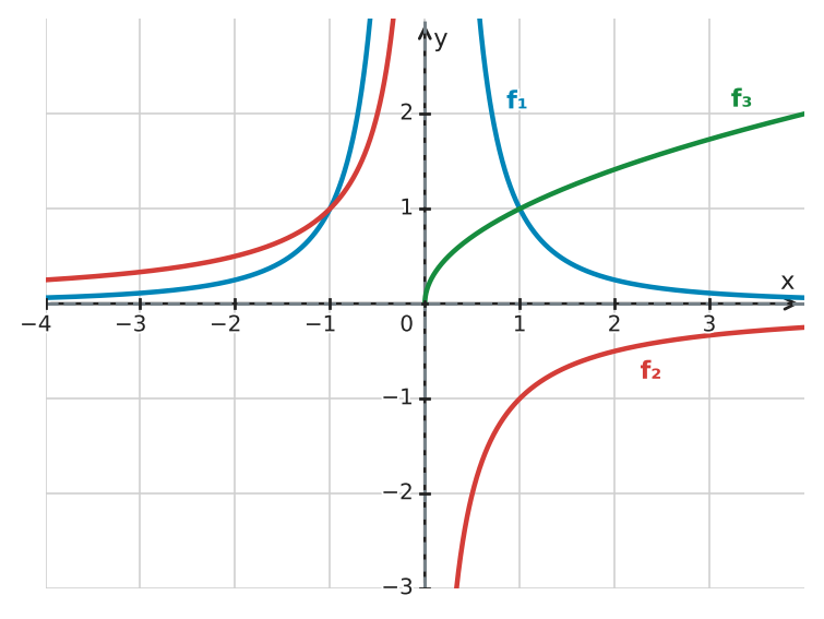 Figure for problem 533497