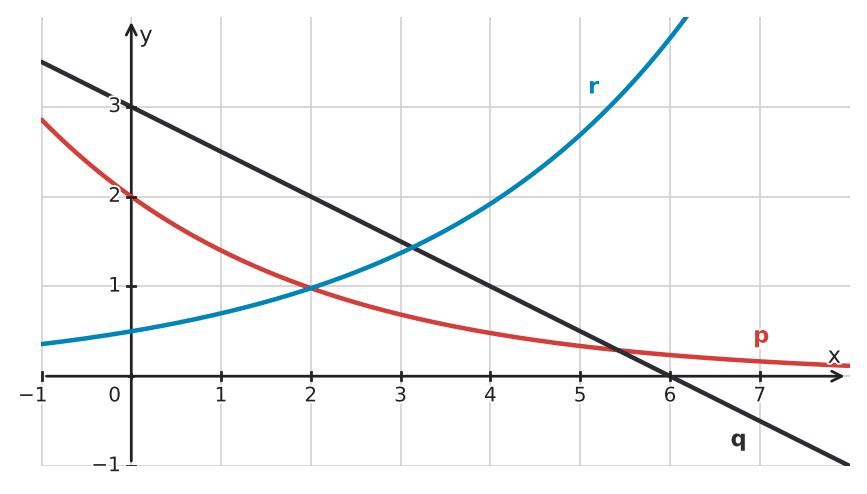 Figure for problem 533499