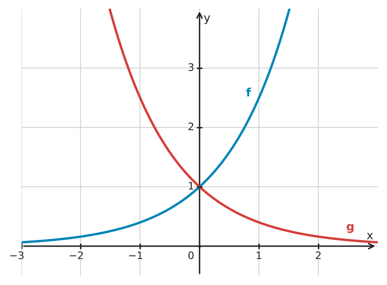 Figure for problem 533500