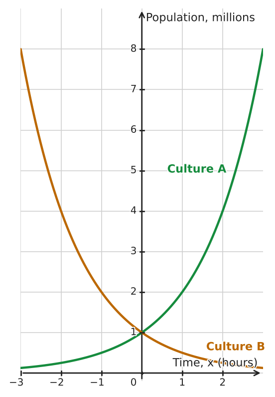 Figure for problem 533501