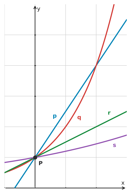 Figure for problem 533503