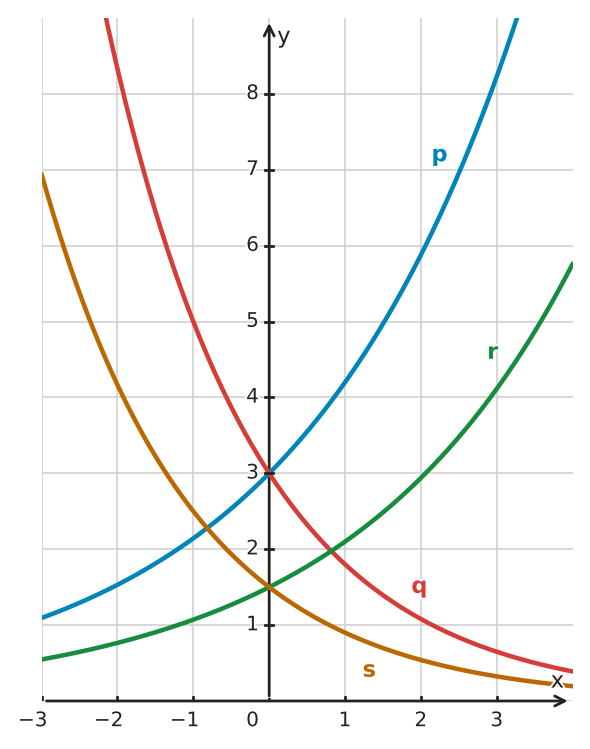 Figure for problem 533504