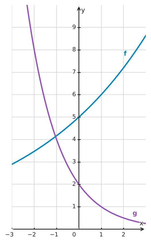 Figure for problem 533505