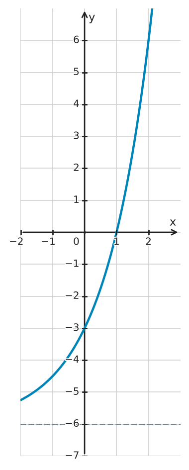 Figure for problem 533508