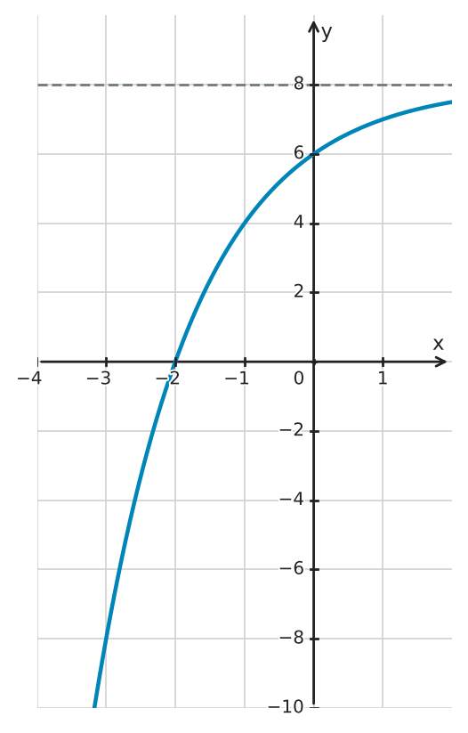Figure for problem 533509