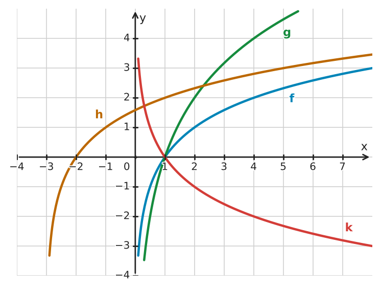 Figure for problem 533510
