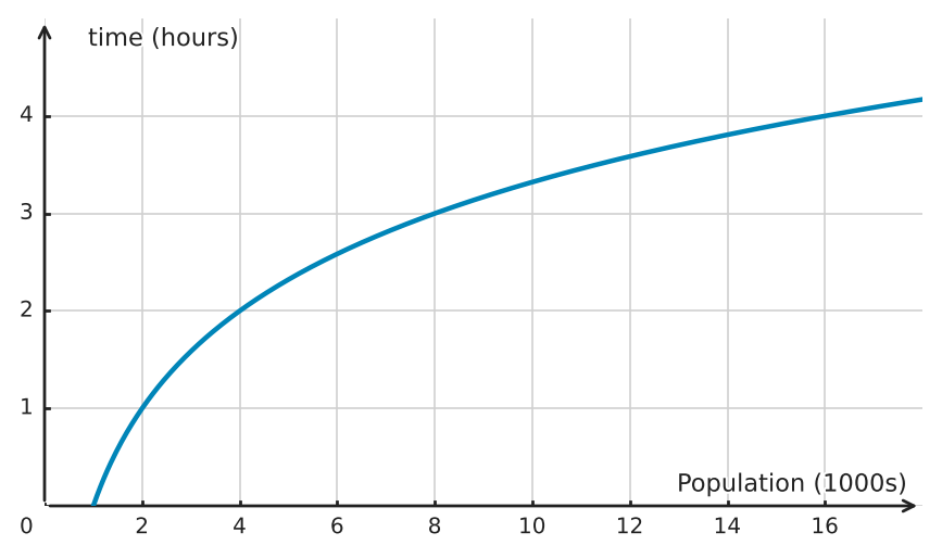 Figure for problem 533512