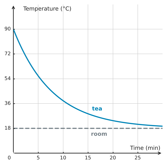 Figure for problem 533513