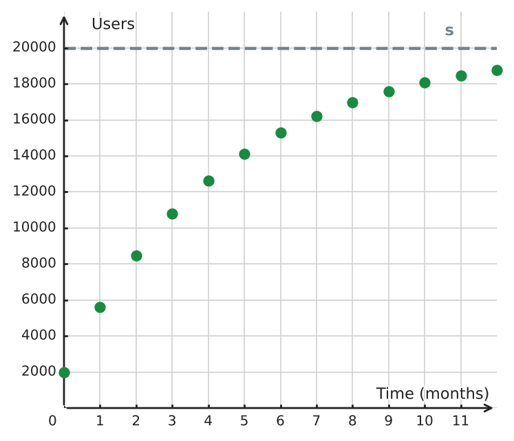 Figure for problem 533514