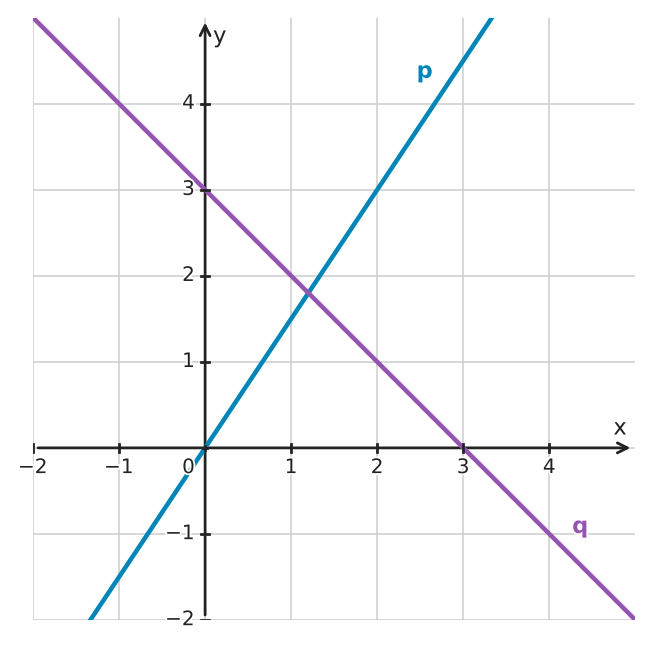 Figure for problem 533523