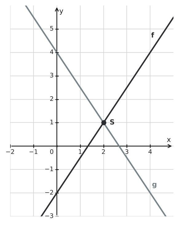 Figure for problem 533524