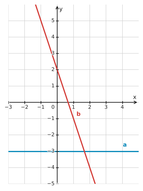 Figure for problem 533525