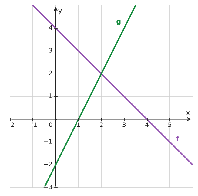 Figure for problem 533526