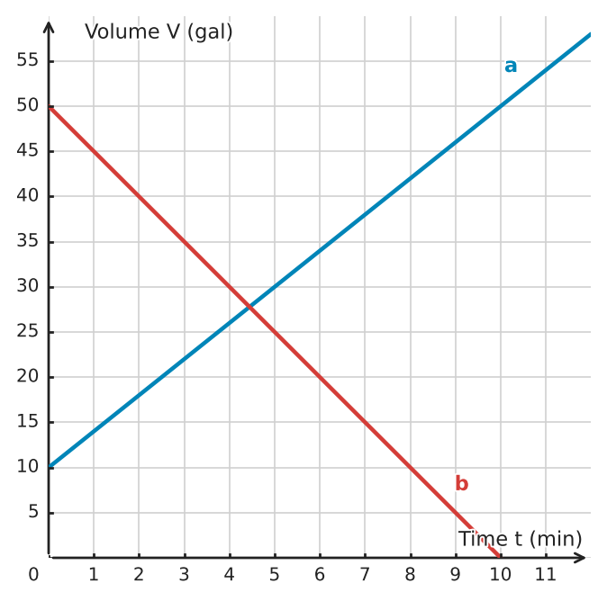 Figure for problem 533528