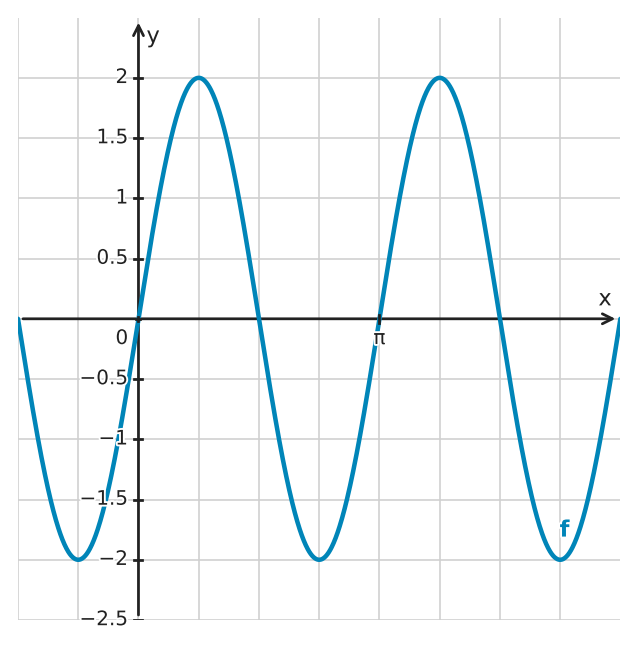 Figure for problem 533529