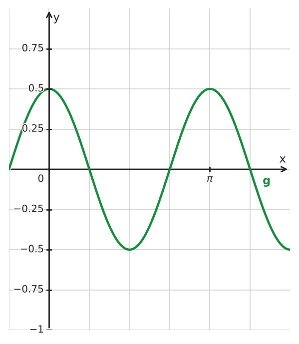 Figure for problem 533530