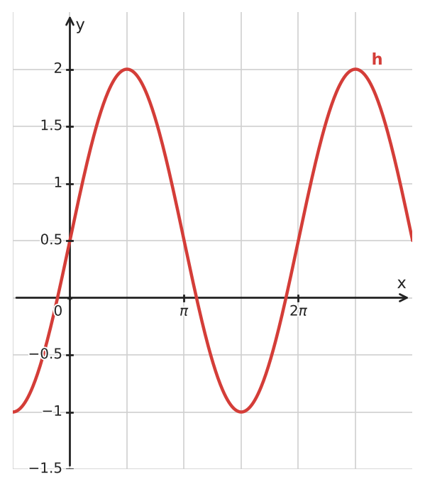 Figure for problem 533531