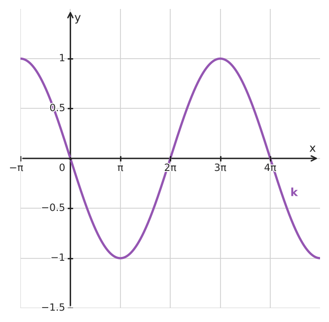 Figure for problem 533532