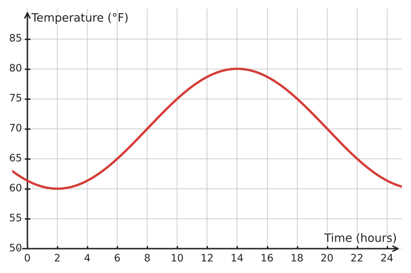 Figure for problem 533534