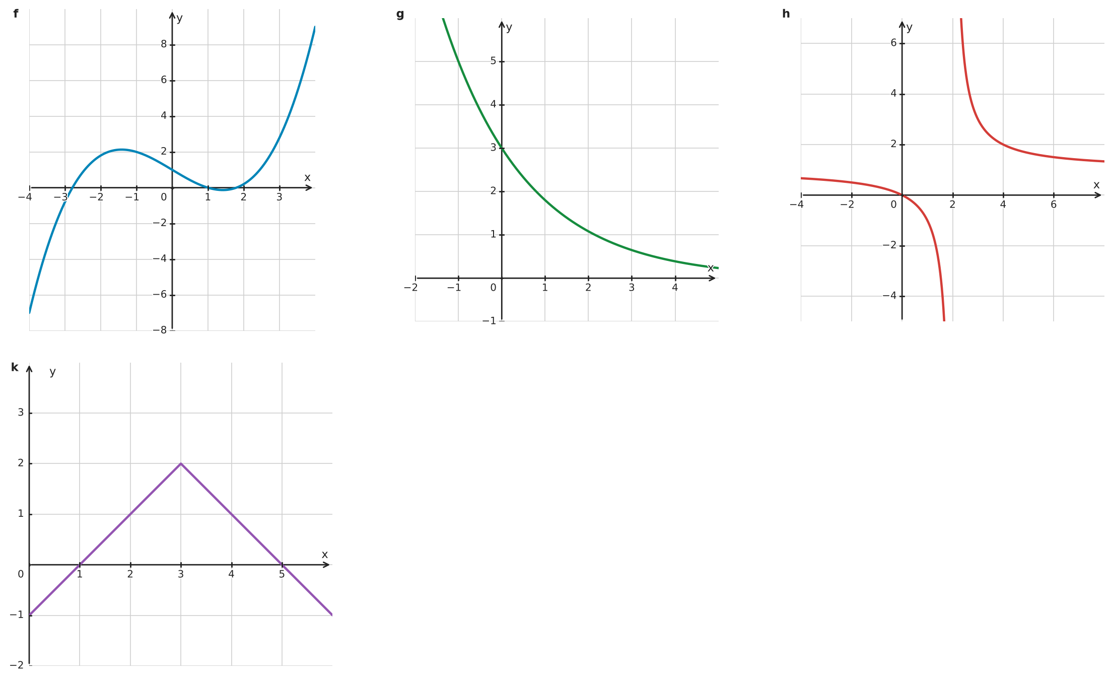 Figure for problem 533535