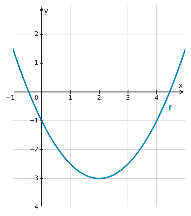 Figure for problem 533536