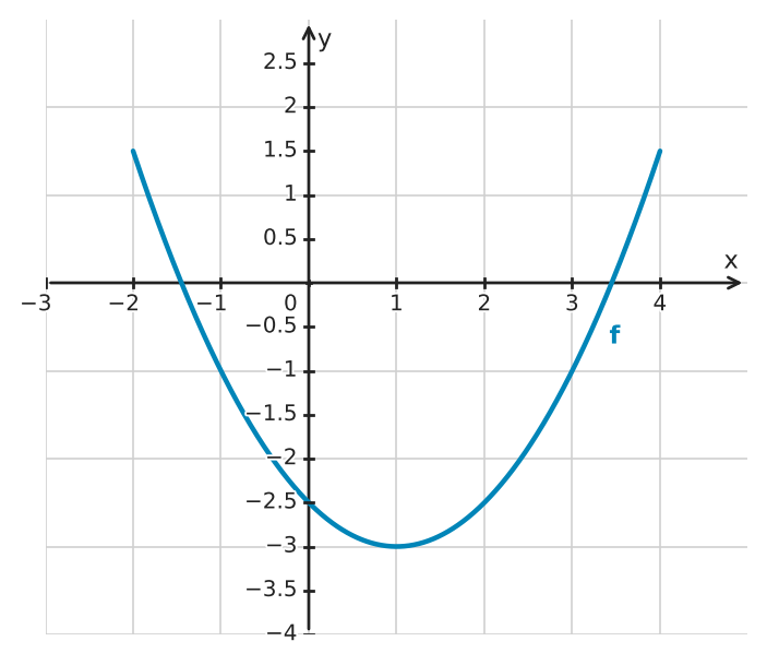 Figure for problem 533539