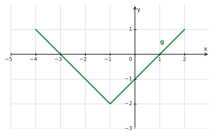 Figure for problem 533540