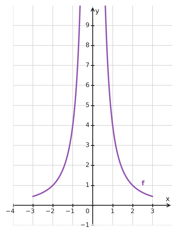Figure for problem 533546