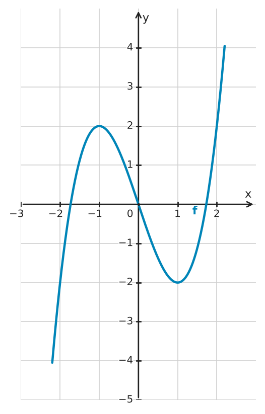 Figure for problem 533547