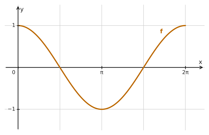 Figure for problem 533548