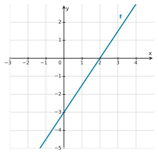 Figure for problem 533549