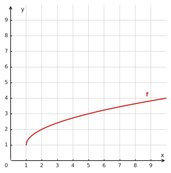 Figure for problem 533558
