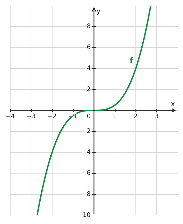 Figure for problem 533560