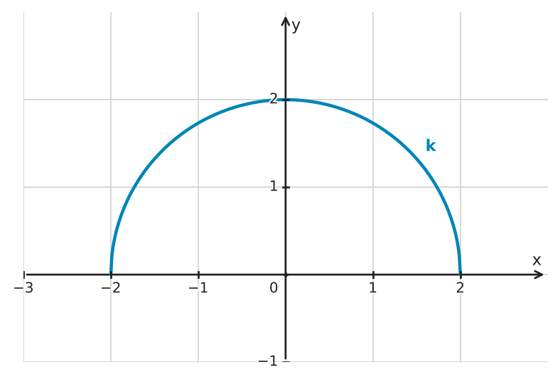 Figure for problem 533565