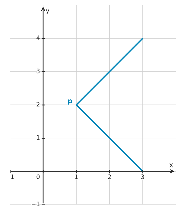 Figure for problem 533566