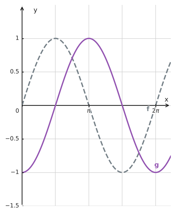 Figure for problem 533576