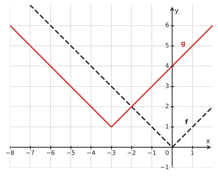 Figure for problem 533578