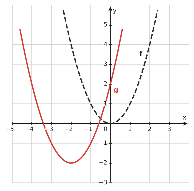 Figure for problem 533580